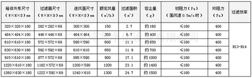 DOP液槽高效送风口规格尺寸及其它参数