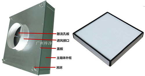 可更换式一体化高效送风口又称为抛弃式过高效送风口或者可更换式高效送风口。