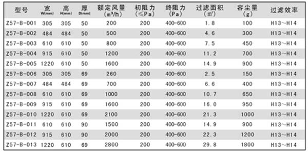 H13-H14无隔板高效过滤器规格尺寸及其它参数
