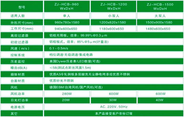 垂直流超净工作台-垂直流洁净工作台规格尺寸及技术参数
