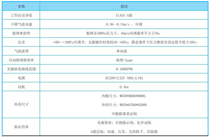 气化过氧化氢灭菌传递窗-VHP灭菌传递窗-消毒灭菌传递窗规格参数