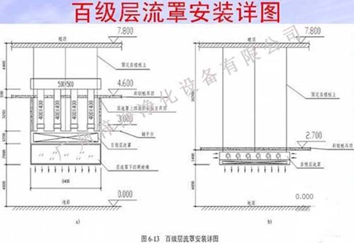 百级洁净层流罩图