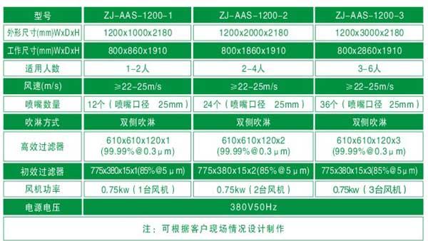梓净标准风淋室参数