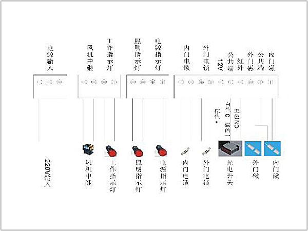 风淋室控制板副板接线示意图输入、输出端子接口说明