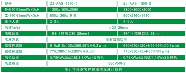 1300型风淋室标准尺寸