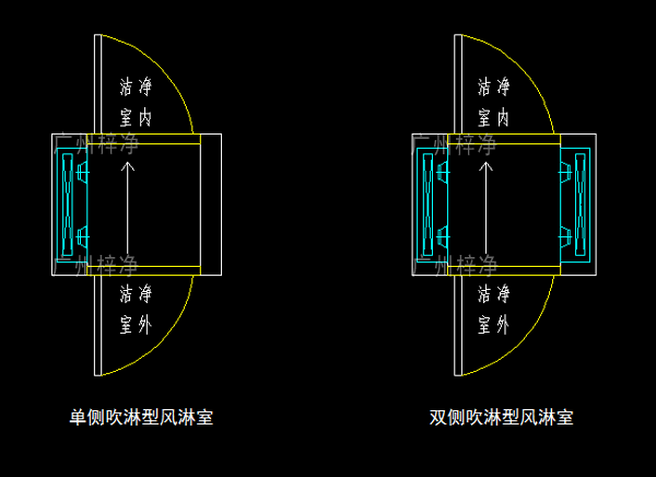 单吹型、双吹型风淋室示意图