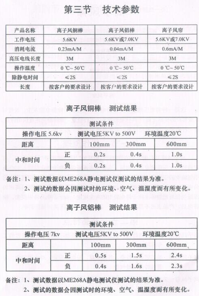 防静电离子棒参数说明
